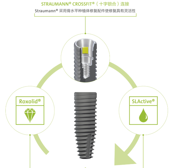 前牙缺失选美学植体还是标准植体