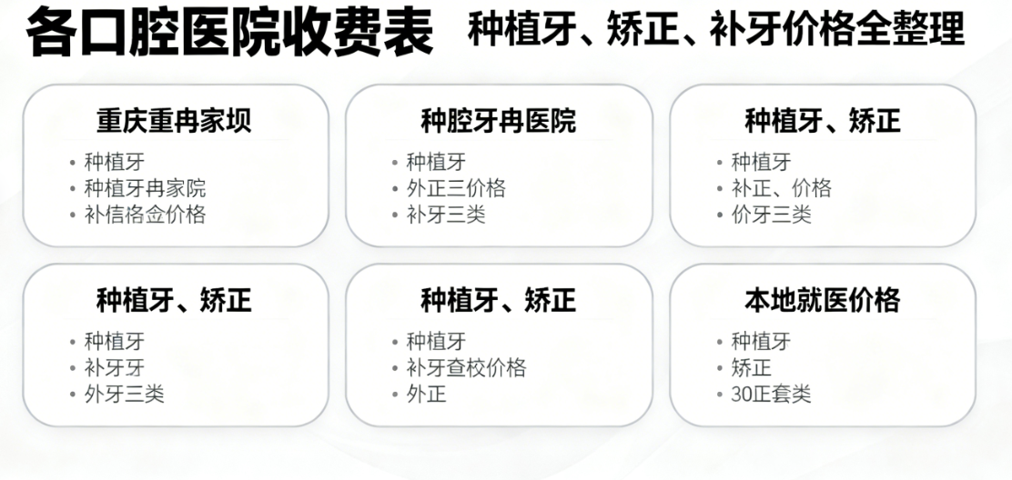 2025重庆冉家坝各口腔医院收费表