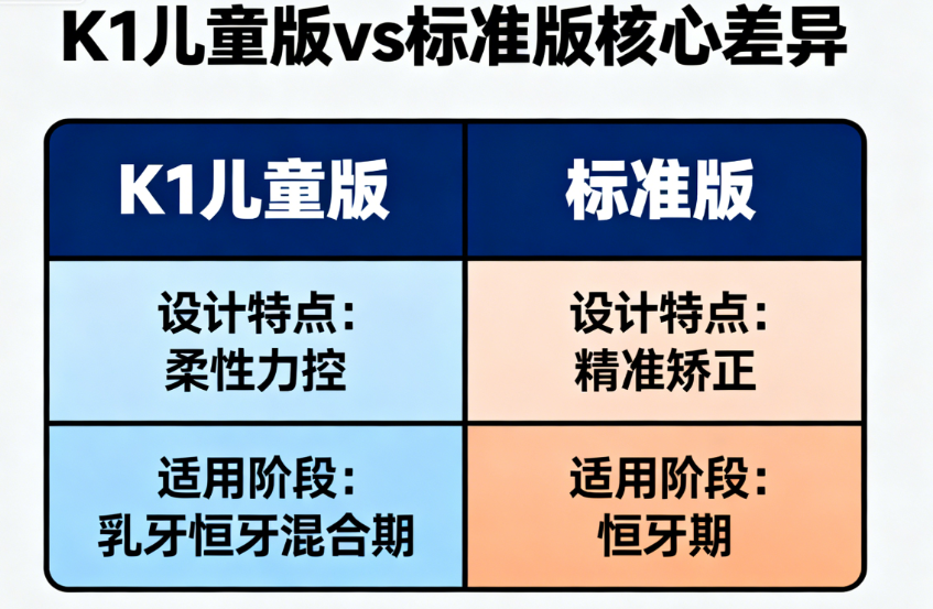 佩戴隐形牙套的5个必备知识