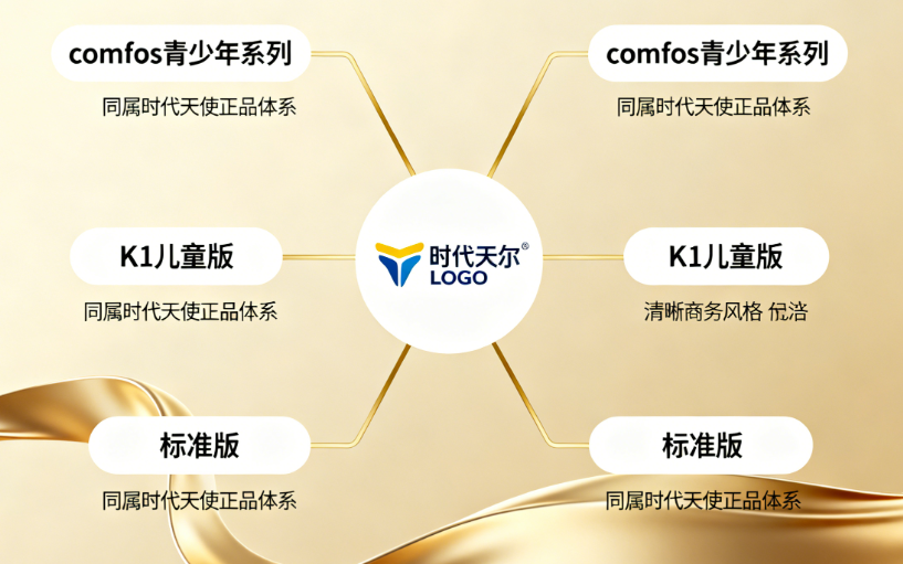 comfos隐形牙套的适用人群与注意事项