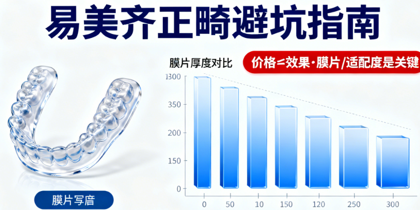 易美齐正畸矫正器价格