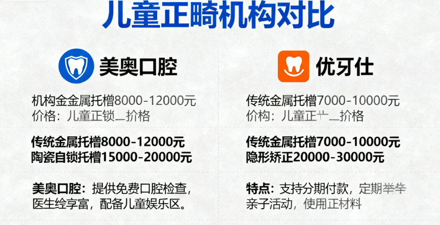 长沙儿童牙齿矫正医院详细介绍