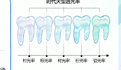 天津成人隐形矫正牙齿