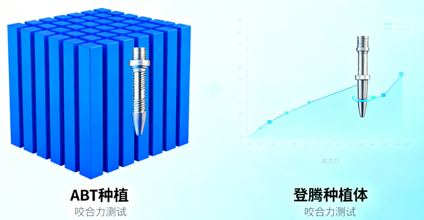 德国abt和登腾种植体哪个好用?从材质稳定性&咬合力&适配人群看,选对不踩雷