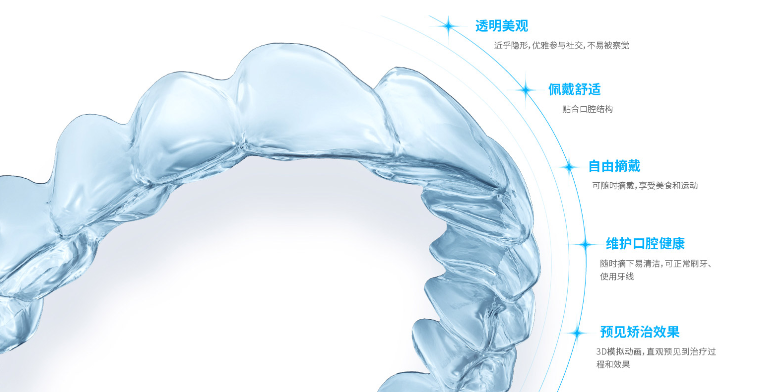 二、正雅GS和S8的适应症对比:从单一症状到复杂畸形