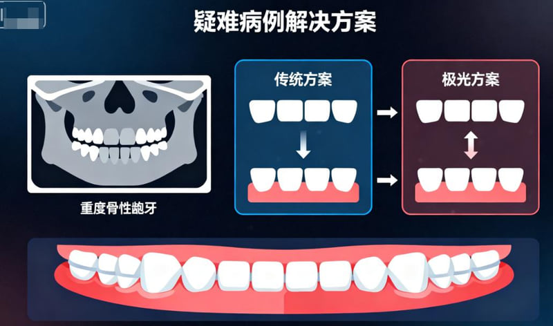 五、活动怎么吃满?把“免费初检”用成决策工具