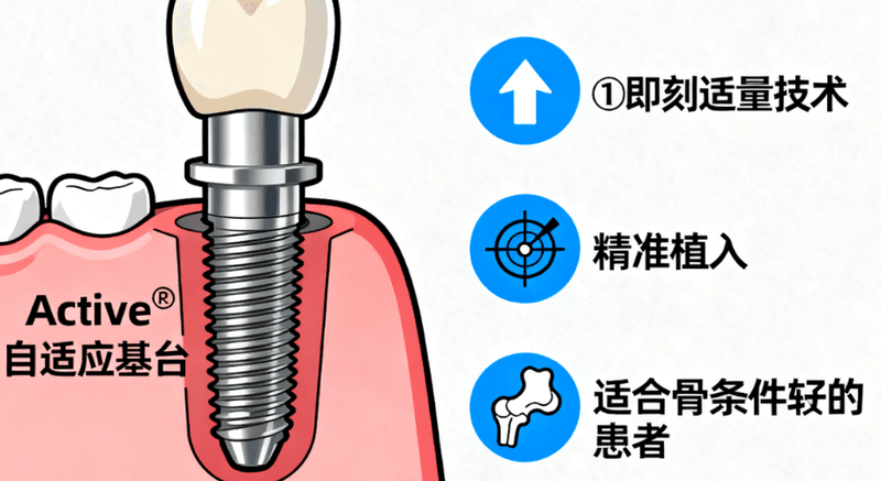 银川中百口腔营业时间公布：08:30—18:00，周末也营业，错峰预约不排队
