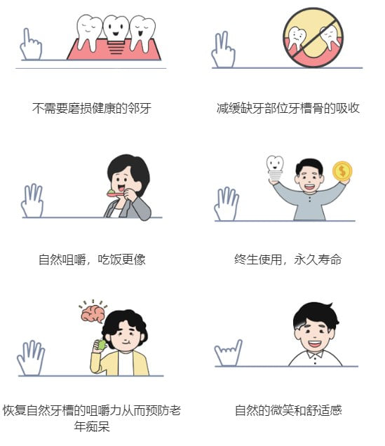 四、锦州种植牙就诊指南:地址、流程与常见问题
