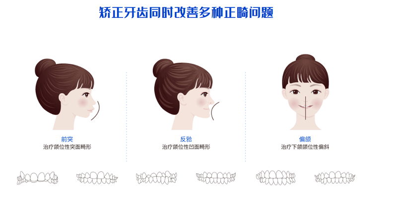 七、想省时间?这几种预约方式直接抄作业