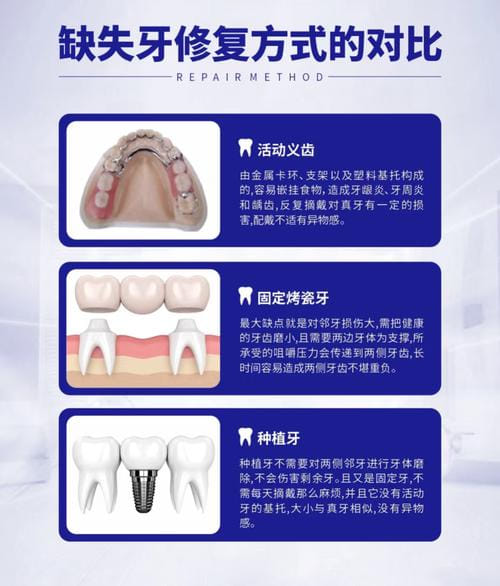 天津诺尔口腔价格真实反馈：3位患者聊洗牙、种植牙和矫正账单