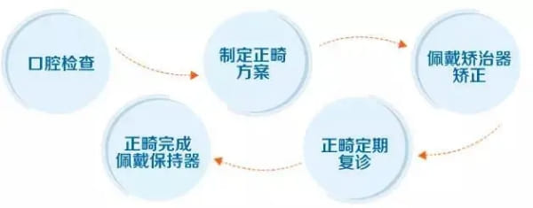 柳州中瑞口腔正畸怎么样？面诊反馈：技术稳价格透明、方案讲透、6600元起金属矫正、3D方案靠谱