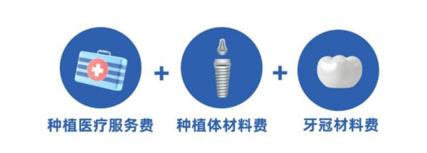 六、连云港赣榆麦田口腔门诊预约的常见疑问，赣榆麦田口腔门诊六问六答