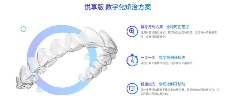 二、徐州鼎植口腔医院正畸医生怎么看、怎么挑